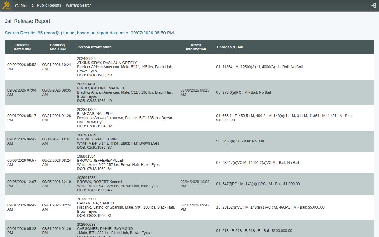 Napa County CJNet past-week release report for arrest-log cross-checking